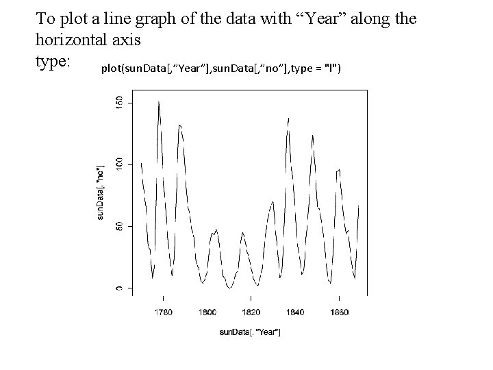 To plot a line graph of the data with “Year” along the horizontal axis