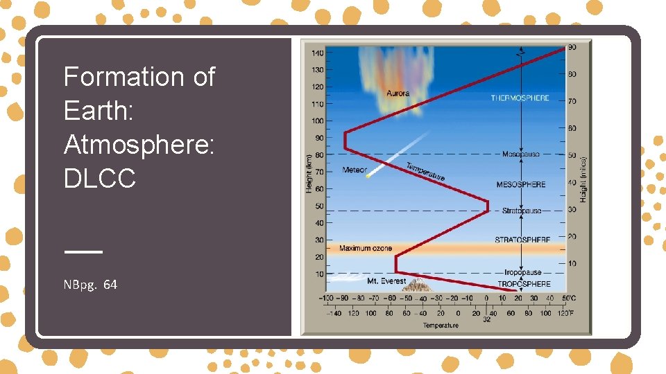 Formation of Earth: Atmosphere: DLCC NBpg. 64 