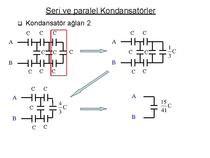 Seri ve paralel Kondansatörler q Kondansatör ağları 2 C C C C A A