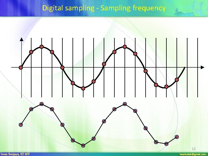 Digital sampling - Sampling frequency 12 