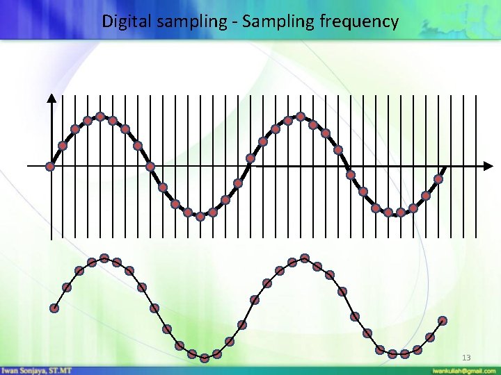Digital sampling - Sampling frequency 13 