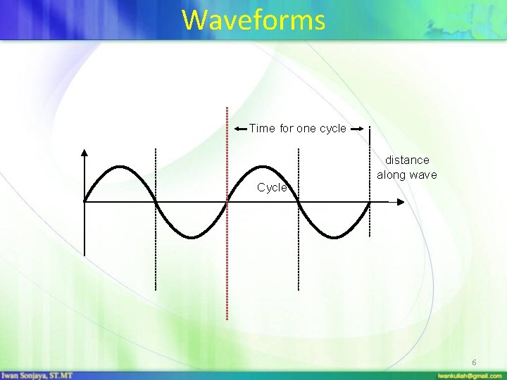 Waveforms Time for one cycle Cycle distance along wave 6 