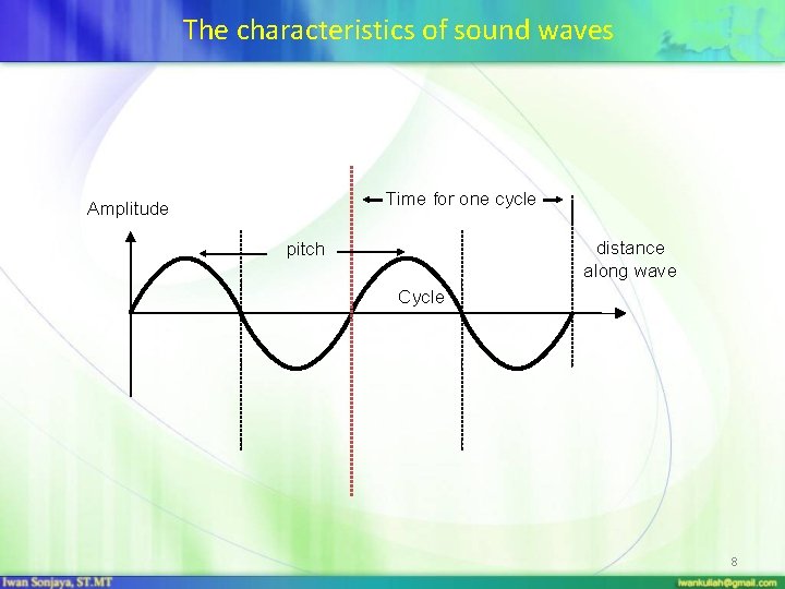 The characteristics of sound waves Time for one cycle Amplitude distance along wave pitch