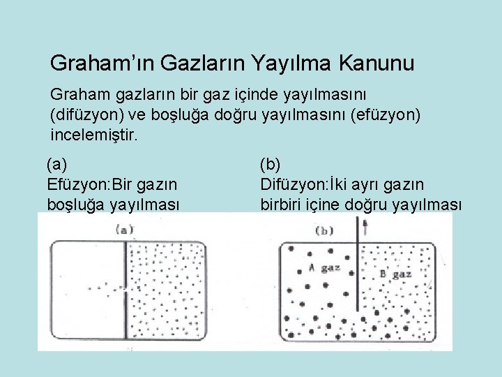 Graham’ın Gazların Yayılma Kanunu Graham gazların bir gaz içinde yayılmasını (difüzyon) ve boşluğa doğru