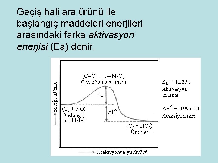 Geçiş hali ara ürünü ile başlangıç maddeleri enerjileri arasındaki farka aktivasyon enerjisi (Ea) denir.