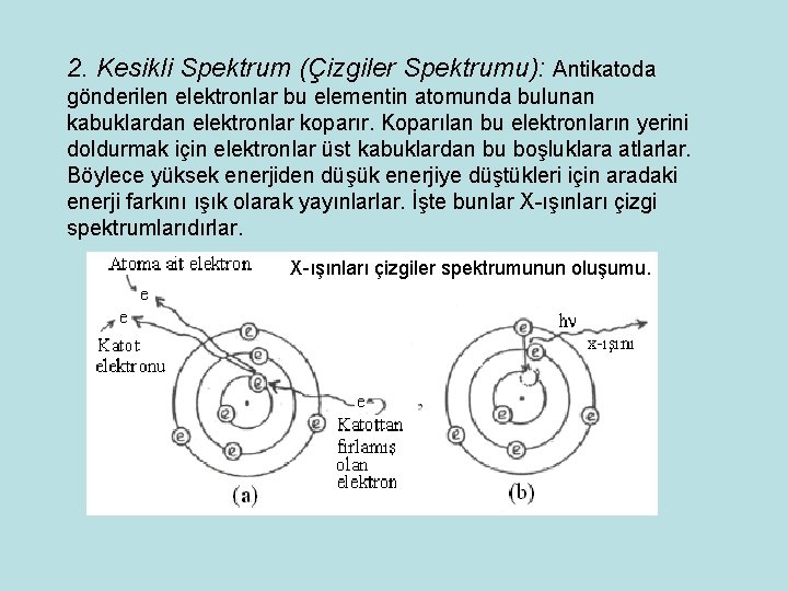 2. Kesikli Spektrum (Çizgiler Spektrumu): Antikatoda gönderilen elektronlar bu elementin atomunda bulunan kabuklardan elektronlar