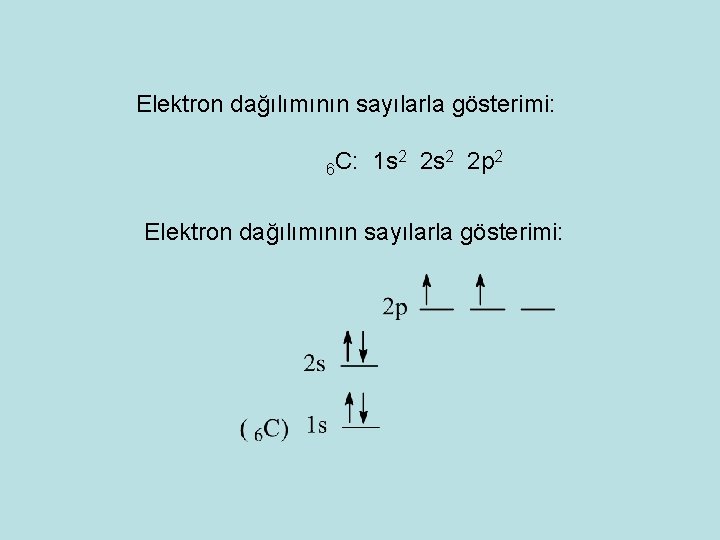 Elektron dağılımının sayılarla gösterimi: 6 C: 1 s 2 2 p 2 Elektron dağılımının