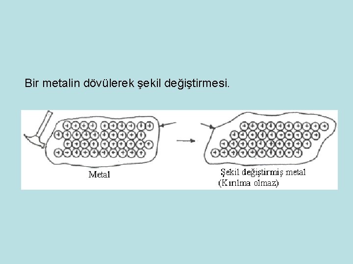 Bir metalin dövülerek şekil değiştirmesi. 