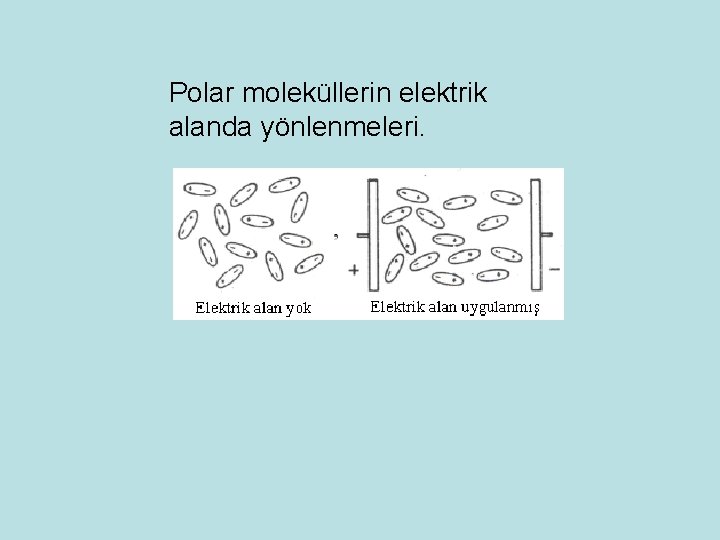 Polar moleküllerin elektrik alanda yönlenmeleri. 