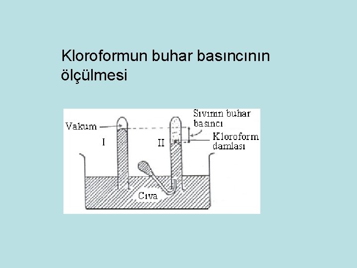 Kloroformun buhar basıncının ölçülmesi 