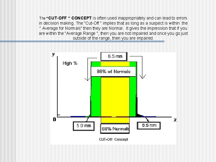 The “CUT-OFF “ CONCEPT is often used inappropriately and can lead to errors in