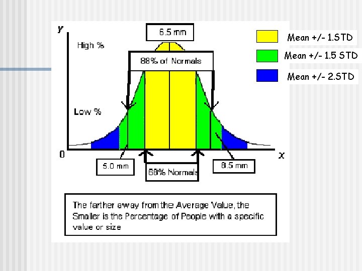 Mean +/- 1. STD Mean +/- 1. 5 STD Mean +/- 2. STD 