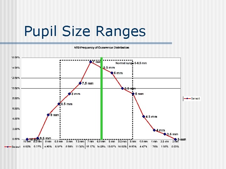 Pupil Size Ranges 