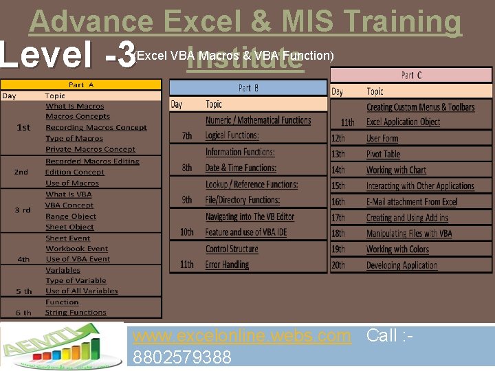 Advance Excel & MIS Training Macros & VBA Function) Level -3(Excel VBAInstitute www. excelonline.