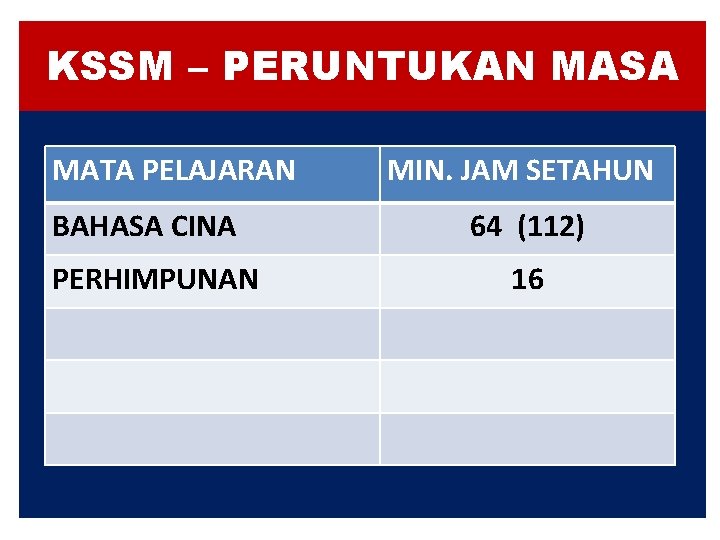 KSSM – PERUNTUKAN MASA MATA PELAJARAN BAHASA CINA PERHIMPUNAN MIN. JAM SETAHUN 64 (112)