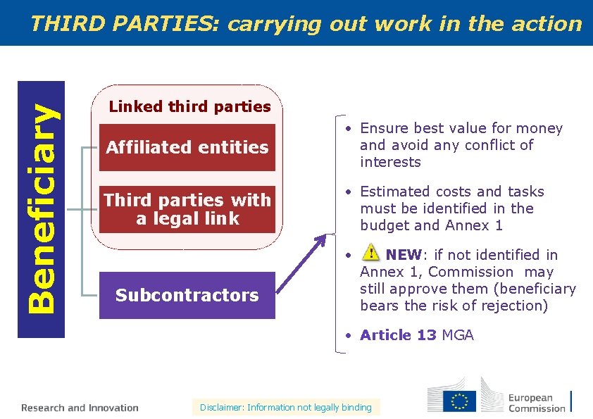 Beneficiary THIRD PARTIES: carrying out work in the action Linked third parties Affiliated entities