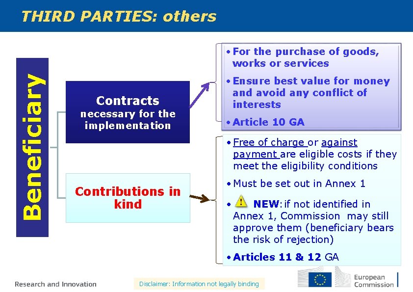 THIRD PARTIES: others Beneficiary • For the purchase of goods, works or services Contracts