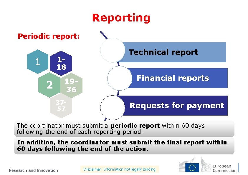 Reporting Periodic report: 118 1 2 3 1936 3757 Technical report Financial reports Requests