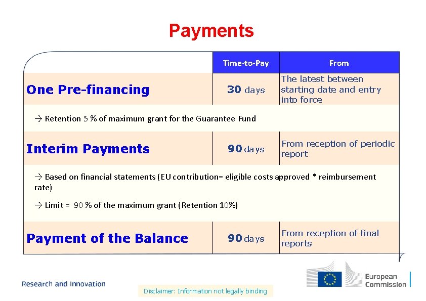 Payments Time-to-Pay One Pre-financing 30 days From The latest between starting date and entry