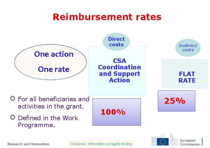 Reimbursement rates Direct costs One action One rate CSA Coordination and Support Action R