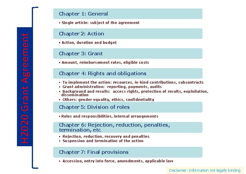 Chapter 1: General H 2020 Grant Agreement • Single article: subject of the agreement