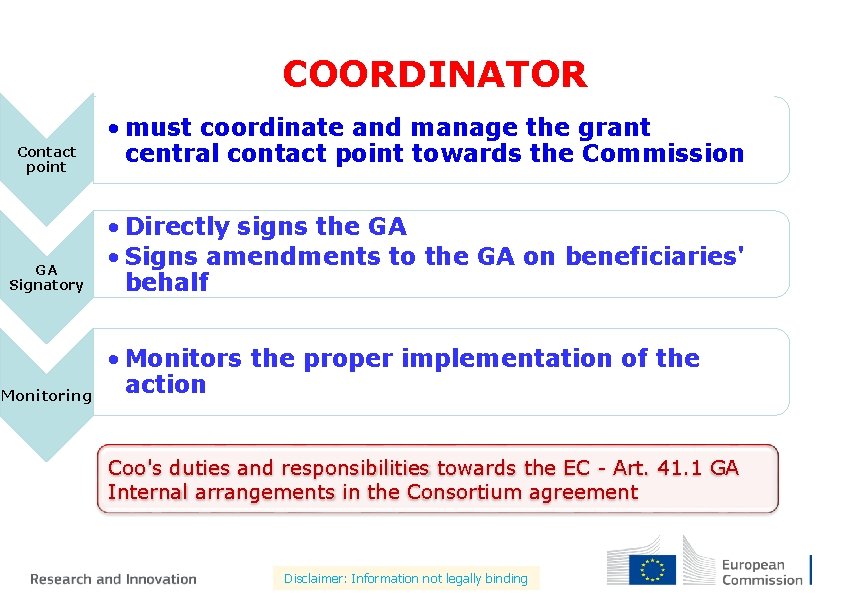 COORDINATOR Contact point GA Signatory Monitoring • must coordinate and manage the grant central