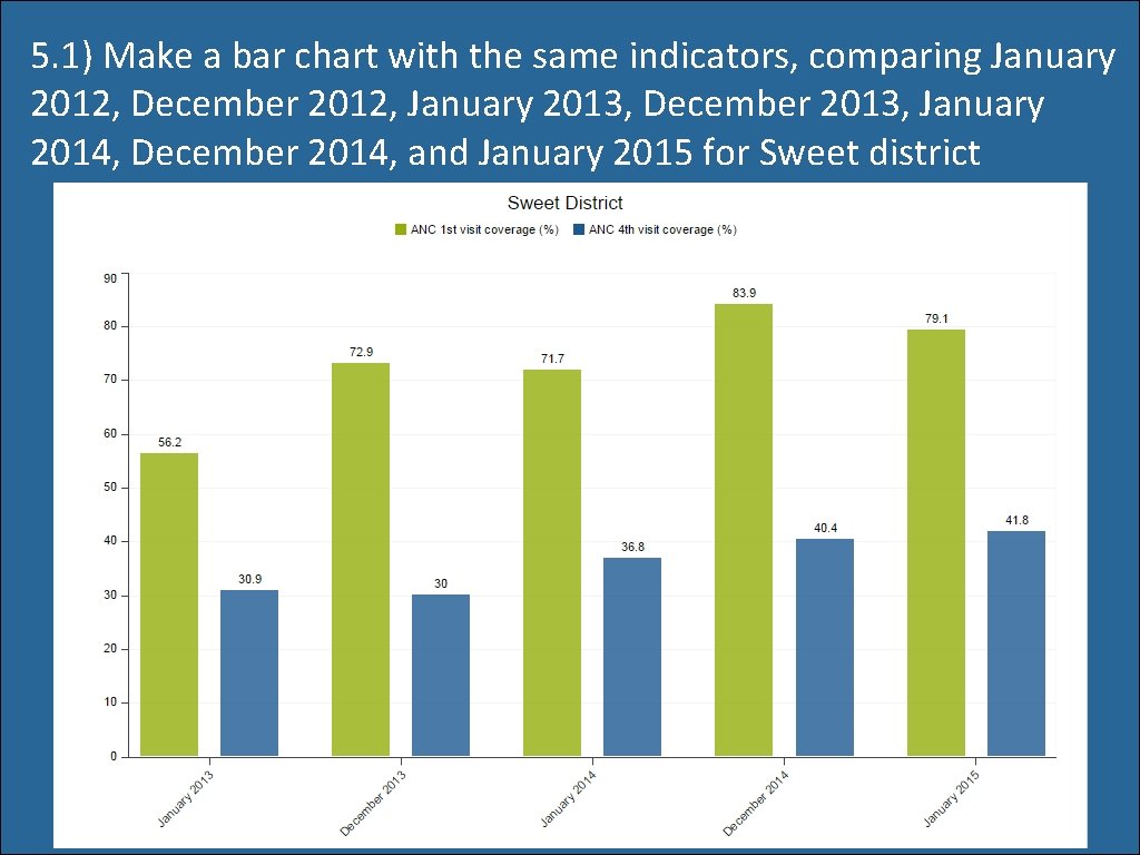 5. 1) Make a bar chart with the same indicators, comparing January 2012, December 5. 1) Make a bar chart with the same indicators, comparing January 2012, December
