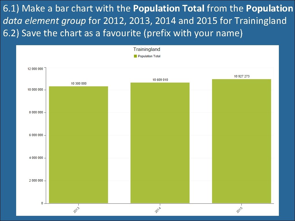 6. 1) Make a bar chart with the Population Total from the Population data 6. 1) Make a bar chart with the Population Total from the Population data