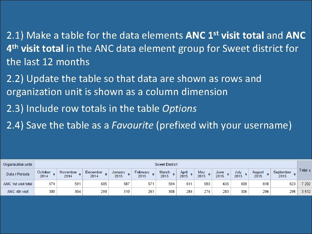 2. 1) Make a table for the data elements ANC 1 st visit total 2. 1) Make a table for the data elements ANC 1 st visit total