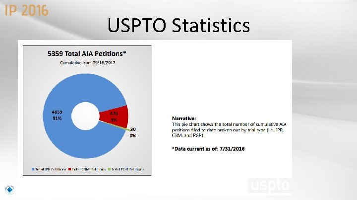 USPTO Statistics 