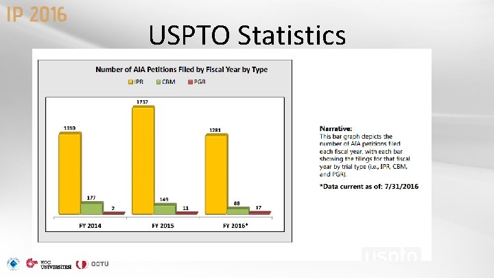 USPTO Statistics 