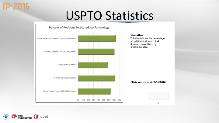 USPTO Statistics 