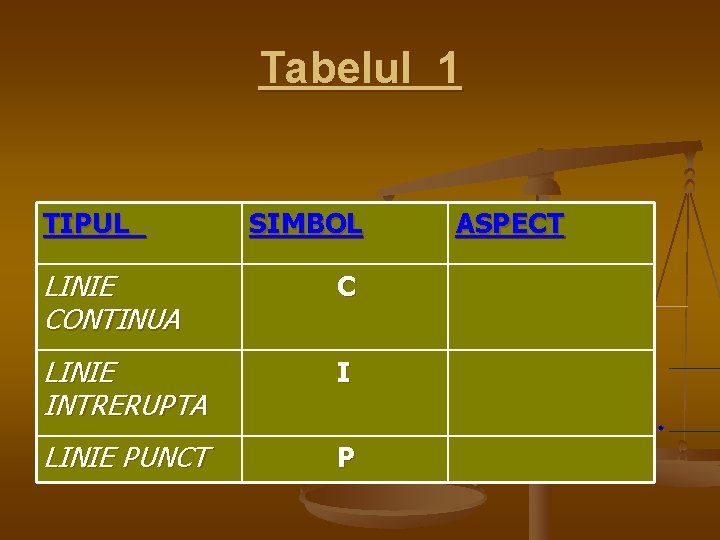 Tabelul 1 TIPUL SIMBOL LINIE CONTINUA C LINIE INTRERUPTA I LINIE PUNCT P ASPECT