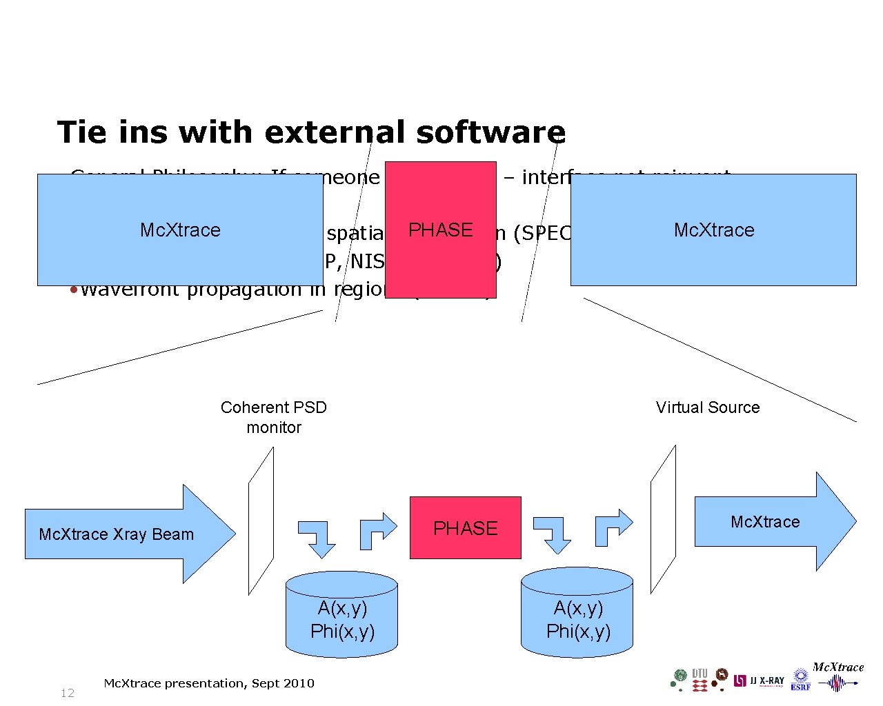 Tie ins with external software • General Philosophy: If someone does it well –