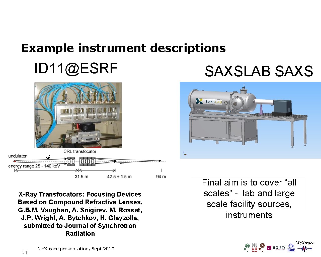 Example instrument descriptions ID 11@ESRF X-Ray Transfocators: Focusing Devices Based on Compound Refractive Lenses,