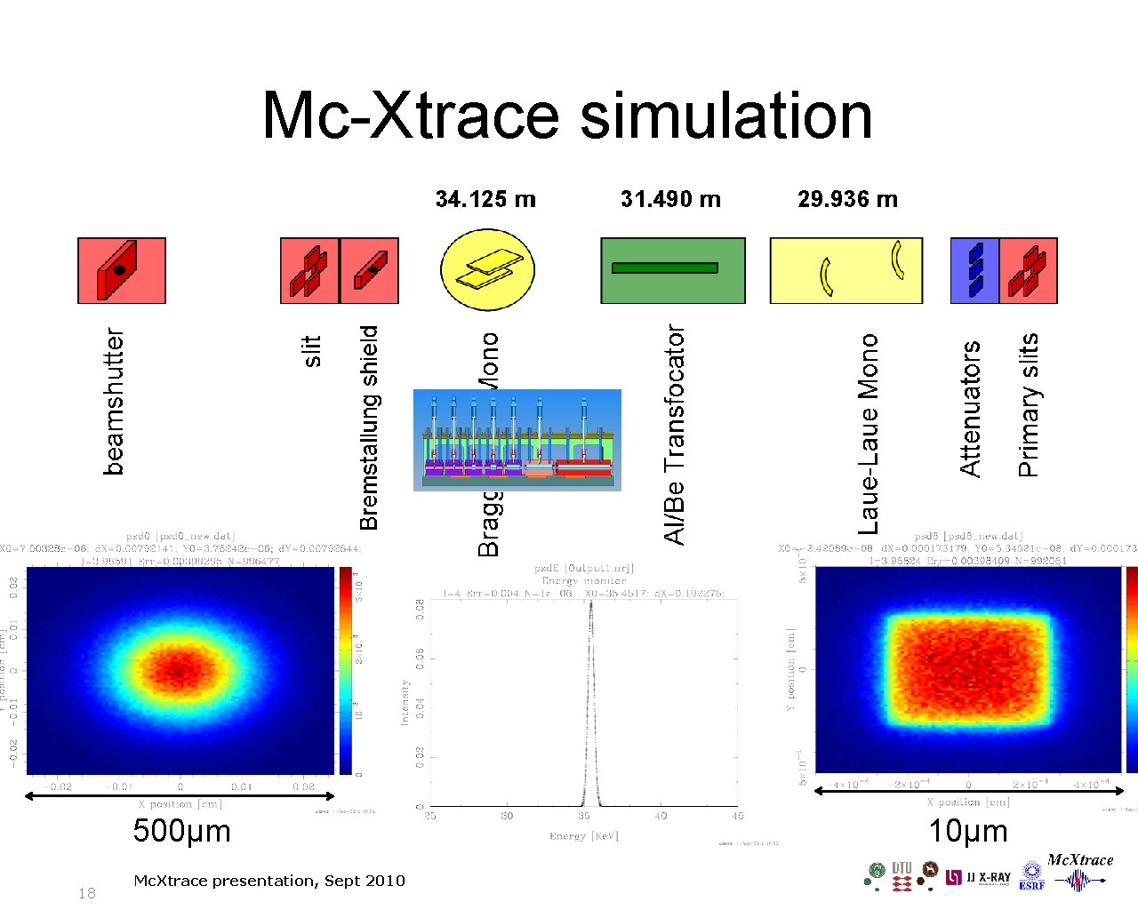 Mc-Xtrace simulation 500μm 18 Mc. Xtrace presentation, Sept 2010 10μm 