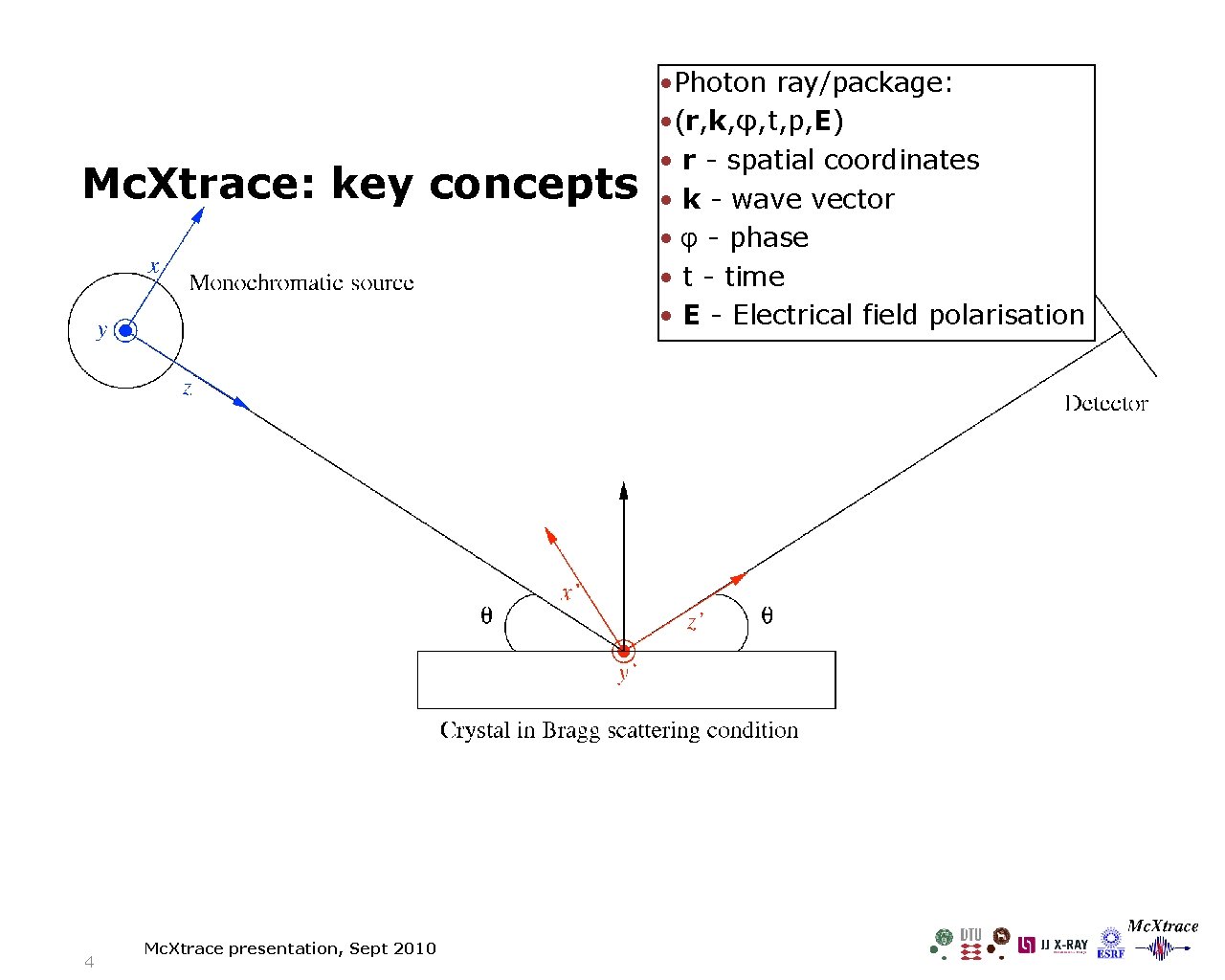 Mc. Xtrace: key concepts 4 Mc. Xtrace presentation, Sept 2010 • Photon ray/package: •