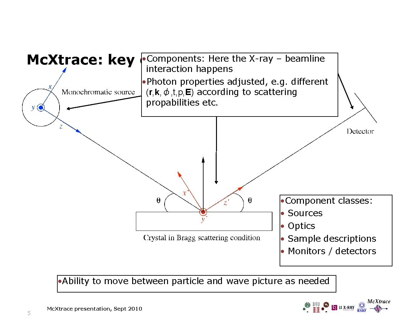  • Components: Here the X-ray – beamline Mc. Xtrace: key concepts interaction happens