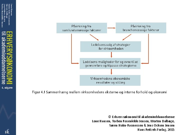 © Erhvervsøkonomi til akademiuddannelserne Lone Hansen, Torben Rosenkilde Jensen, Morten Dalbøge, Søren Holm-Rasmussen &