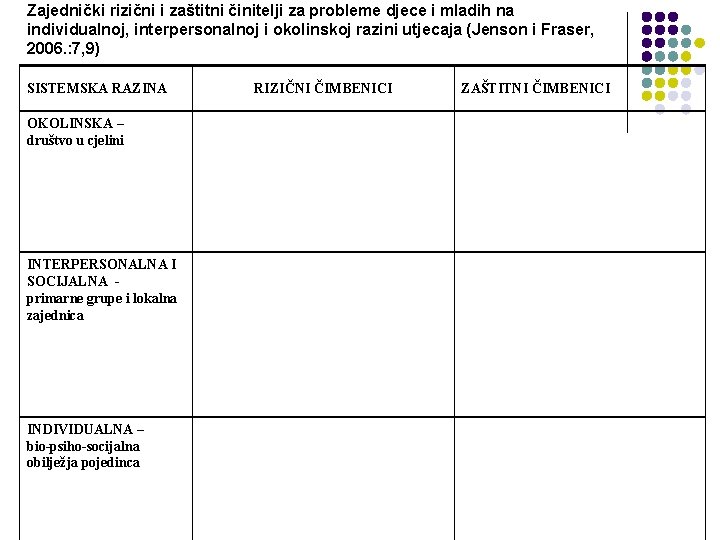 Zajednički rizični i zaštitni činitelji za probleme djece i mladih na individualnoj, interpersonalnoj i