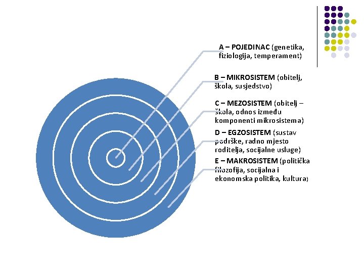 A – POJEDINAC (genetika, fiziologija, temperament) B – MIKROSISTEM (obitelj, škola, susjedstvo) C –