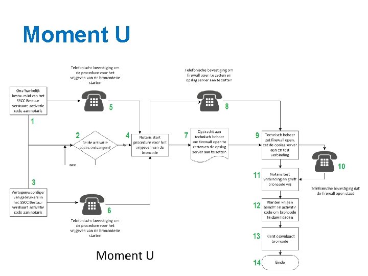 Moment U 