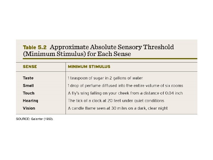 Table displaying the Approximate Absolute Sensory Threshold for Each of the Five Senses Table displaying the Approximate Absolute Sensory Threshold for Each of the Five Senses