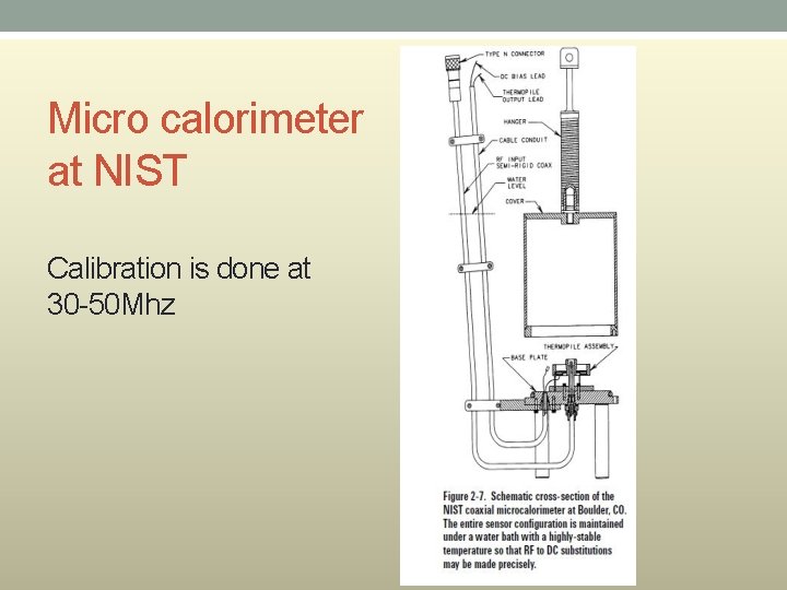 Micro calorimeter at NIST Calibration is done at 30 -50 Mhz Micro calorimeter at NIST Calibration is done at 30 -50 Mhz