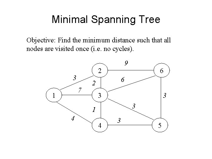 Minimal Spanning Tree Objective: Find the minimum distance such that all nodes are visited