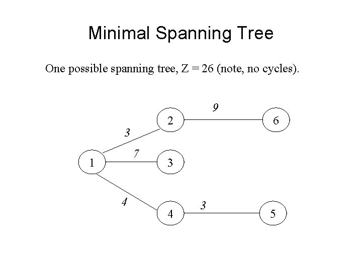 Minimal Spanning Tree One possible spanning tree, Z = 26 (note, no cycles). 2