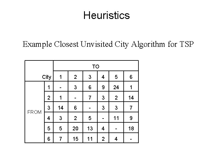 Heuristics Example Closest Unvisited City Algorithm for TSP TO FROM City 1 2 3