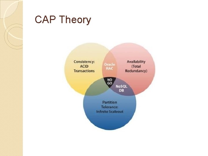 Introduction to Document Databases with Raven DB David