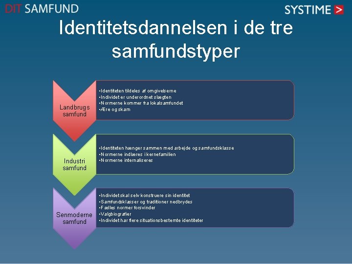 Identitetsdannelsen i de tre samfundstyper Landbrugs samfund Industri samfund Senmoderne samfund • Identiteten tildeles Identitetsdannelsen i de tre samfundstyper Landbrugs samfund Industri samfund Senmoderne samfund • Identiteten tildeles