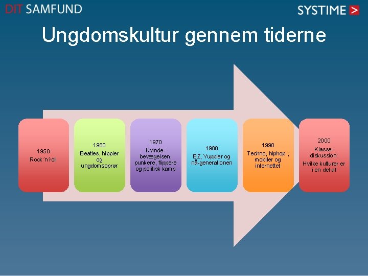 Ungdomskultur gennem tiderne 1950 Rock´n´roll 1960 Beatles, hippier og ungdomsoprør 1970 Kvindebevægelsen, punkere, flippere Ungdomskultur gennem tiderne 1950 Rock´n´roll 1960 Beatles, hippier og ungdomsoprør 1970 Kvindebevægelsen, punkere, flippere